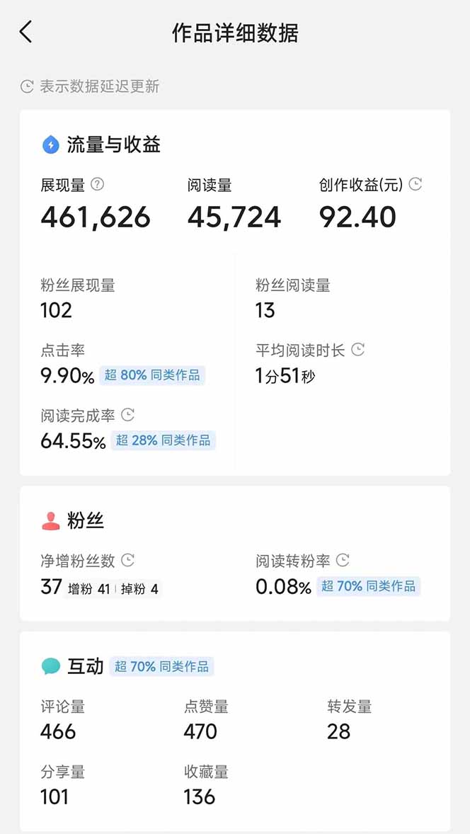 图片[3]-头条号托管躺赚项目，长期稳定，可做五年，每天十分钟，收益几百块-小鹏项目网
