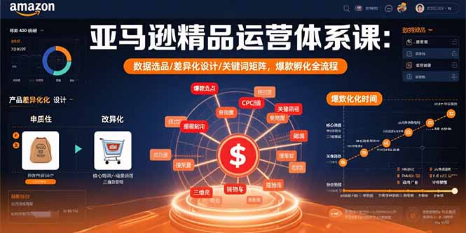 亚马逊精品运营体系课：数据选品/差异化设计/关键词矩阵，爆款孵化全流程-小鹏项目网