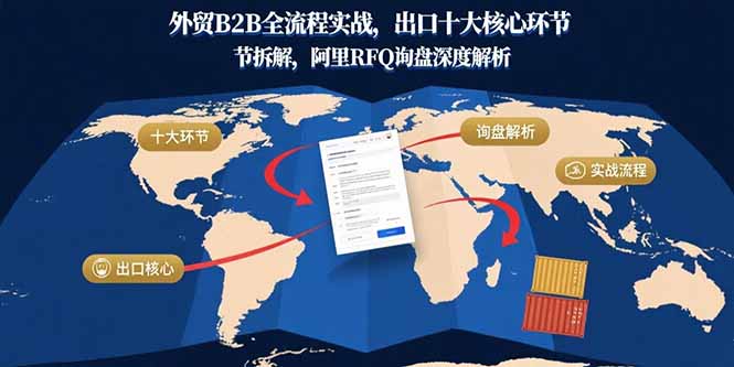 外贸B2B全流程实战，出口十大核心环节拆解，阿里RFQ询盘深度解析-小鹏项目网