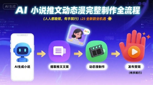 AI小说推文动态漫完整制作全流程，人人都能做，有手就行，全新副业机遇-小鹏项目网