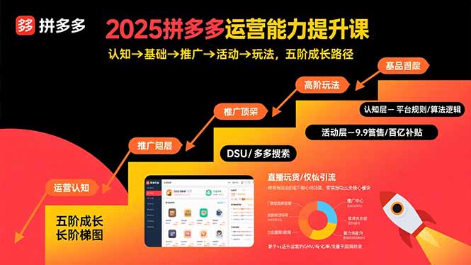 2025拼多多运营能力提升课：认知→基础→推广→活动→玩法，五阶成长路径-小鹏项目网