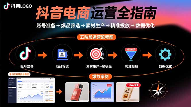 抖音电商运营全指南：账号准备→爆品筛选→素材生产→精准投放→数据优化-小鹏项目网