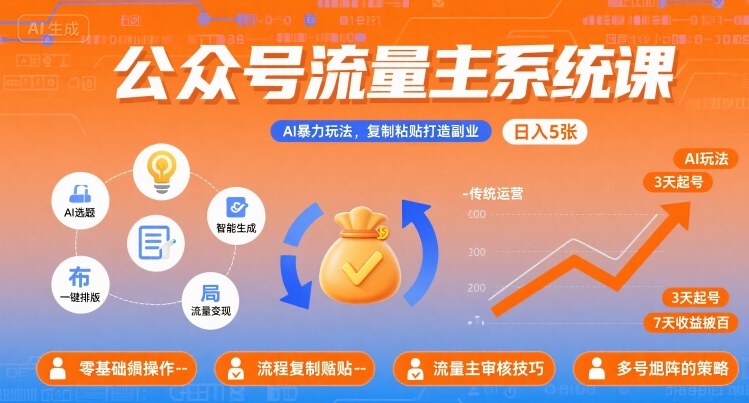 公众号流量主系统课，AI暴力玩法，复制粘贴打造副业，日入5张 +【附工具指令】-小鹏项目网