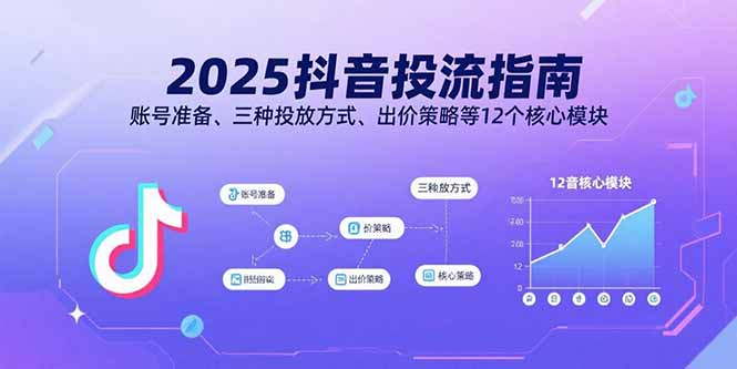 2025抖音投流指南，账号准备、三种投放方式、出价策略等12个核心模块-小鹏项目网