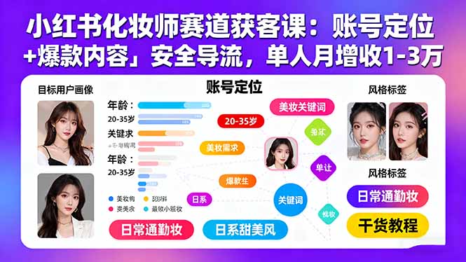 小红书化妆师赛道获客课：账号定位＋爆款内容＋安全导流，单人月增收1-3万-小鹏项目网