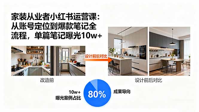 家装从业者小红书运营课：从账号定位到爆款笔记全流程，单篇笔记曝光10w+-小鹏项目网