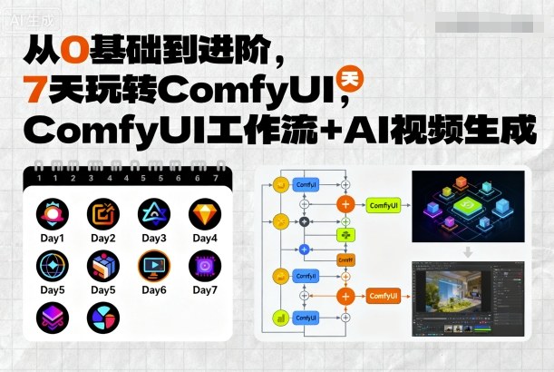 从0基础到进阶，7天玩转ComfyUI，Comfyui工作流+AI视频生成-小鹏项目网