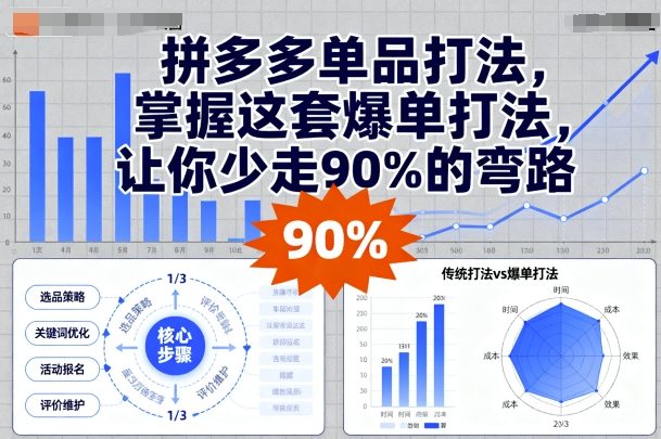 拼多多单品打法，掌握这套爆单打法，让你少走90%的弯路-小鹏项目网