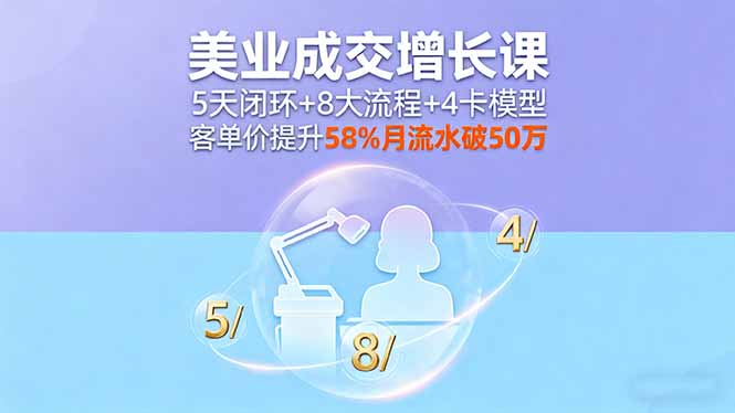 美业成交增长课，5天闭环+8大流程+4卡模型，客单价提升58%月流水破50万-小鹏项目网