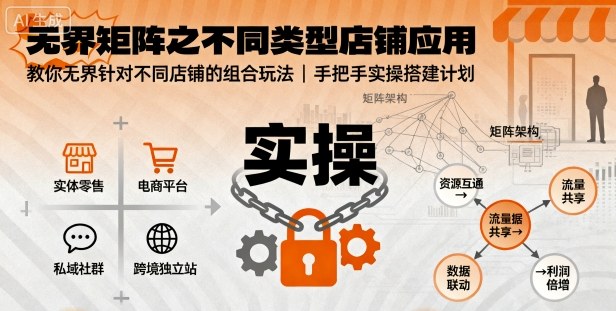 无界矩阵之不同类型店铺应用，教你无界针对不同类型店铺的组合玩法应用，手把手实操搭建计划-小鹏项目网