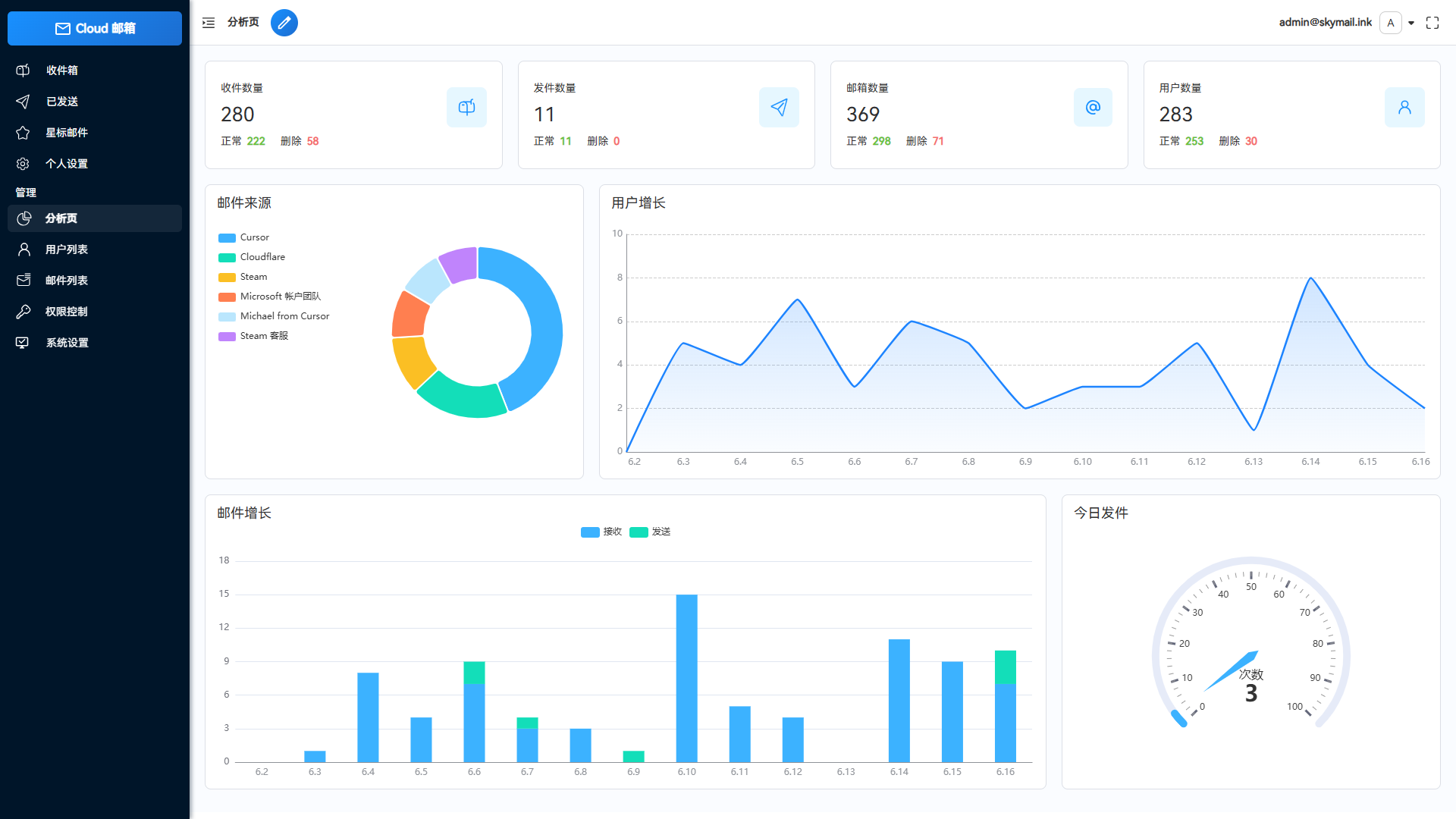 Email邮箱服务系统源码 支持邮件TG转发-小鹏项目网