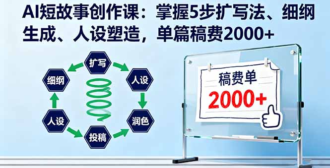 AI短故事创作课：掌握5步扩写法、细纲生成、人设塑造，单篇稿费2000+-小鹏项目网
