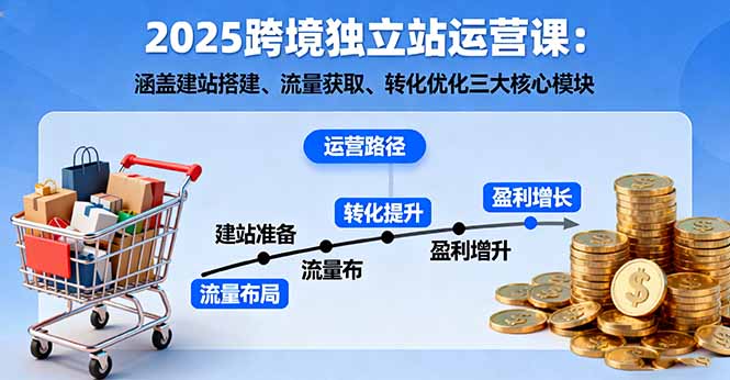 2025跨境独立站运营课：涵盖建站搭建、流量获取、转化优化三大核心模块-小鹏项目网