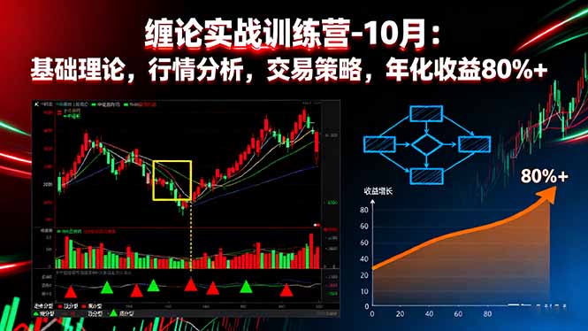缠论实战训练营-10月：基础理论，行情分析，交易策略，年化收益80%+-小鹏项目网