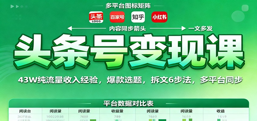 头条号变现课：43W纯流量收入经验，爆款选题，拆文6步法，多平台同步-小鹏项目网