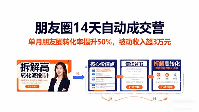 朋友圈14天自动成交营：单月朋友圈转化率提升50%，被动收入超3万元-小鹏项目网