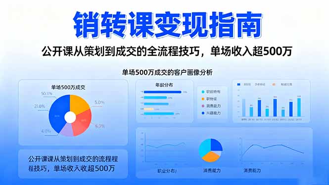 销转课变现指南：公开课从策划到成交的全流程技巧，单场收入超500万-小鹏项目网