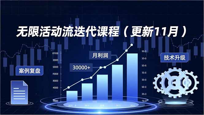无限活动流迭代课程(更新11月-小鹏项目网