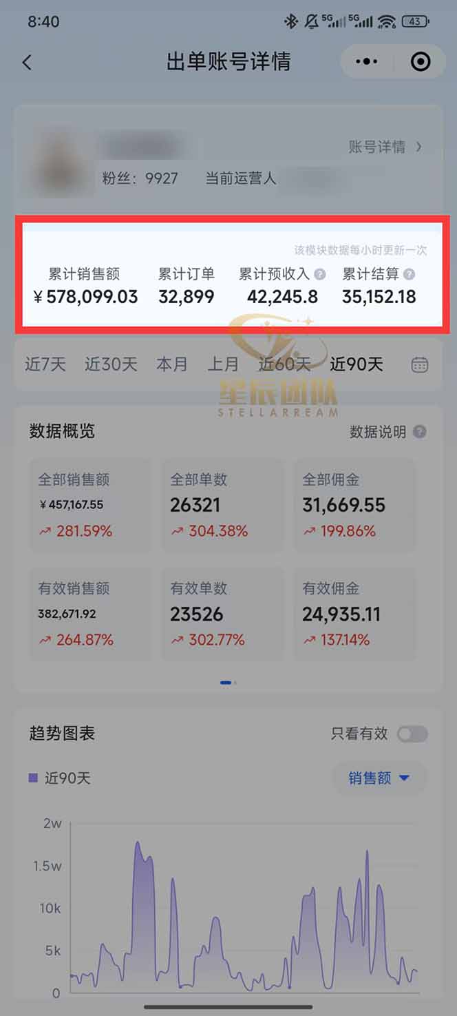 图片[1]-快手小店代发短视频掘金，你只提供账号，全程我们代运营，单号日入300+轻轻松松-小鹏项目网