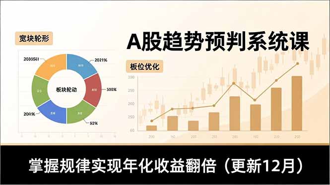A股趋势预判系统课，多维分析、板块轮动、仓位优化，掌握规律实现年化收益翻倍(更新12月-小鹏项目网