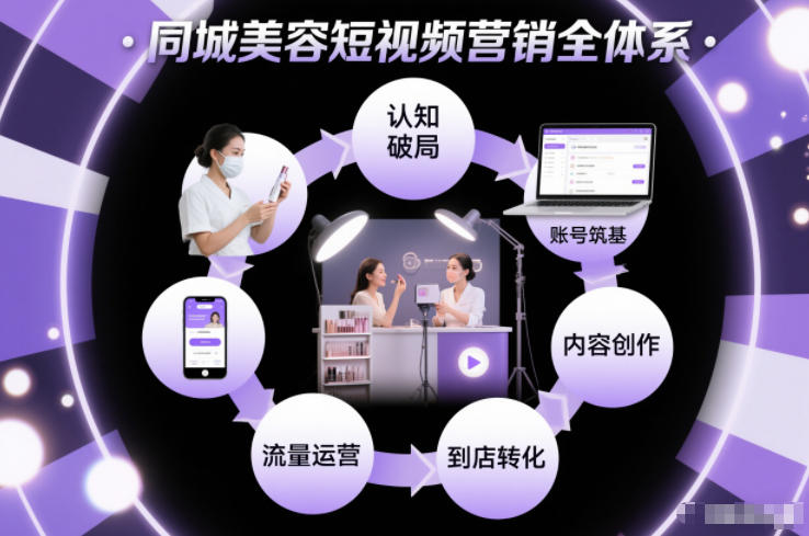 同城美容短视频营销全体系，从认知破局、账号筑基、内容创作、流量运营到到店转化的完整落地体系-小鹏项目网