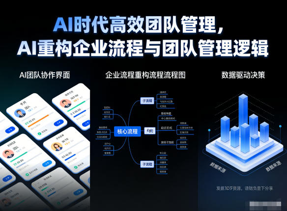 AI时代高效团队管理，AI重构企业流程与团队管理逻辑-小鹏项目网