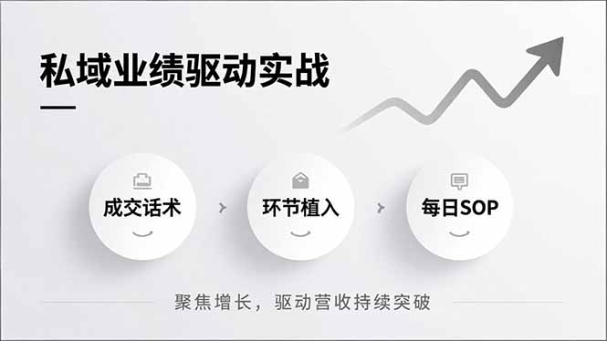 私域业绩驱动实战，成交话术、环节植入、每日SOP，聚焦增长，驱动营收持续突破-小鹏项目网