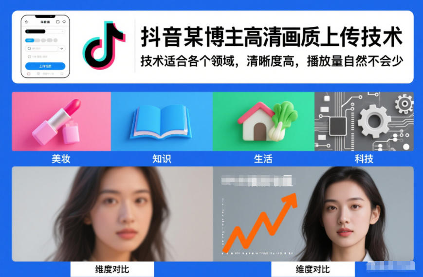抖音某博主视频高清画质上传技术，技术适合各个领域，清晰度高，播放量自然不会少-小鹏项目网