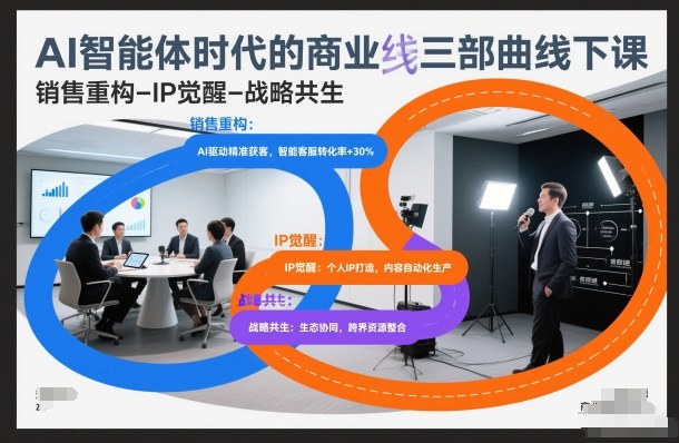 AI智能体时代的商业三部曲线下课，销售重构-IP觉醒-战略共生-小鹏项目网