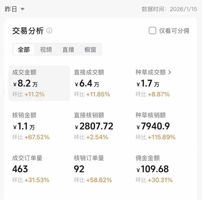 图片[1]-2026带货天花板赛道，不露脸，不直播，一分钟一条作品，单日收益1000+，小白轻松上手-小鹏项目网
