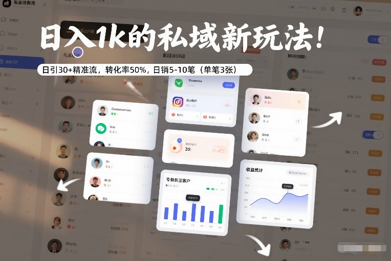 日入1k的私域新玩法：日引30+精准流，转化率50%，日销5-10笔(单笔3张)-小鹏项目网