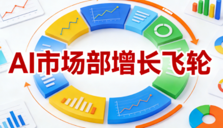 迪安·AI市场部增长飞轮，从1-100的电商内容提效实战(更新2026)-小鹏项目网