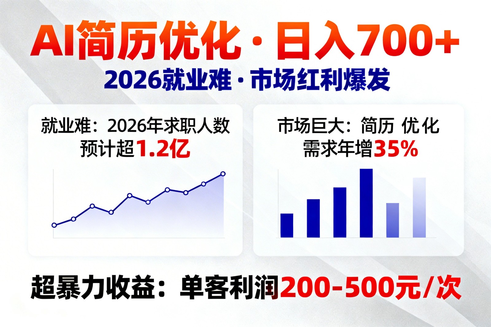 AI优化简历，日入700+，2026就业难，市场巨大，超暴力！-小鹏项目网