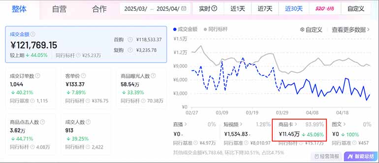 图片[1]-抖音小店全新模式 最新风口，日收入500-5000+！小白简单上手-小鹏项目网