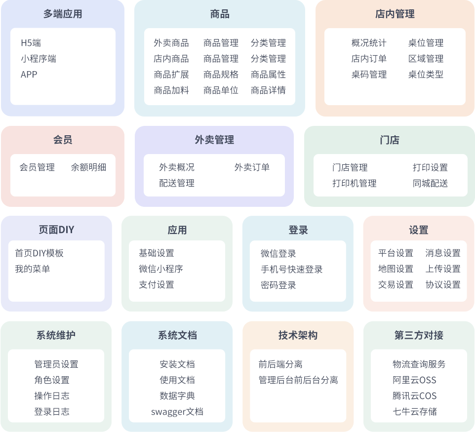 最新门店扫码点餐系统源码 小程序点餐系统 点餐APP uniapp多端接入-小鹏项目网