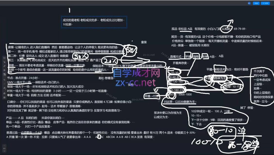 2025猴帝1600线上课(更新6月)-小鹏项目网
