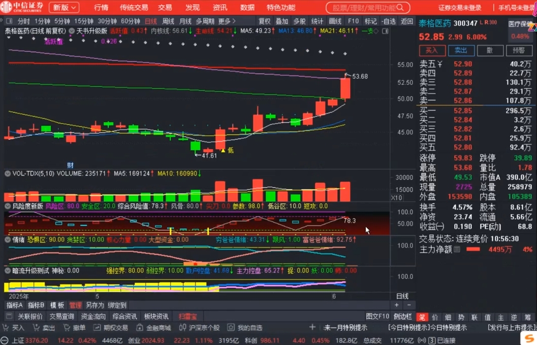 周公子·主力密码(更新6月)-小鹏项目网