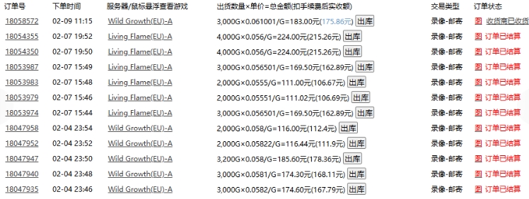 老款游戏全自动打金搬砖，单号一天收益2张左右，多号操作每天轻松日入多张【揭秘】-小鹏项目网