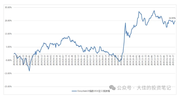 付费文章：吊打97%的权益基金，实操详解：如何利用deepseek来选出一个年化15.55%的大牛股组合?-小鹏项目网