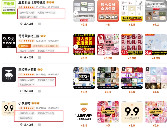 0成本虚拟项目实战手把手教你落地，单店月入5k-小鹏项目网