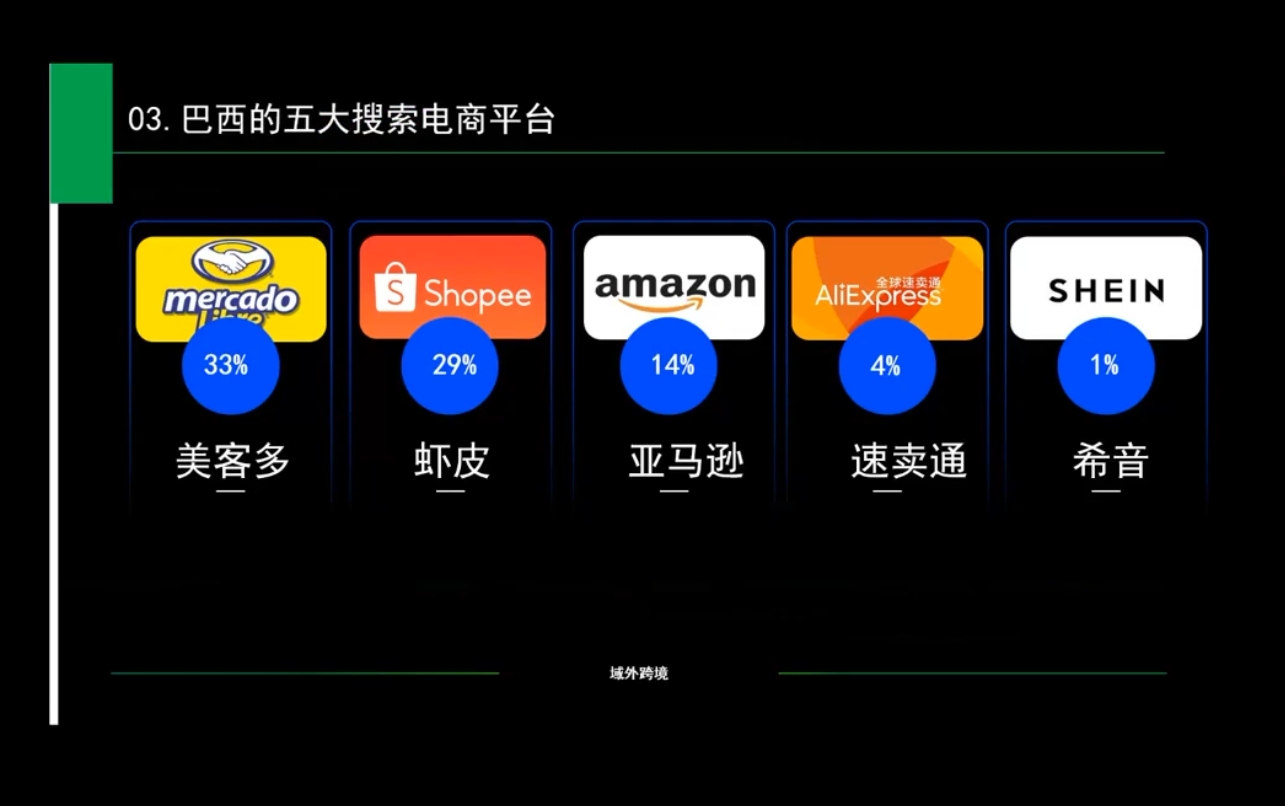 白龙老师·亚马逊运营实战课程-小鹏项目网