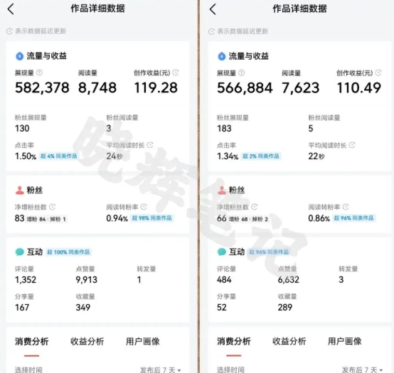 2025年今日头条新玩法，我用这个方法，一天挣了5张+-小鹏项目网