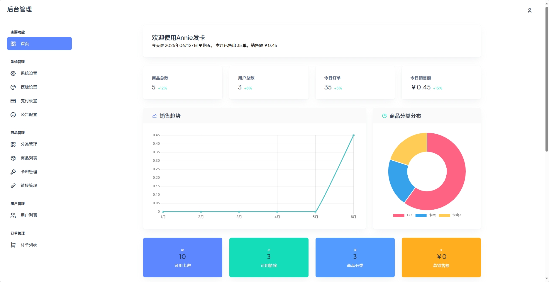 Annie简约发卡系统 1.0开源版-小鹏项目网