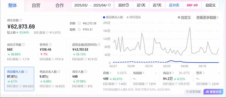 图片[2]-抖音小店全新模式 最新风口，日收入500-5000+！小白简单上手-小鹏项目网