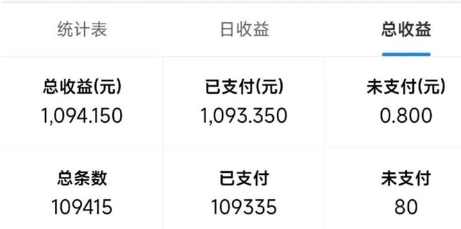最新拼多多小程序变现项目，单窗口日收益50+多号操作-小鹏项目网