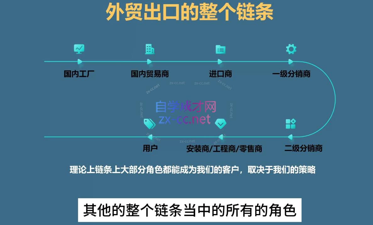 Toby老师·帮你成为外贸高手(更新2025)-小鹏项目网