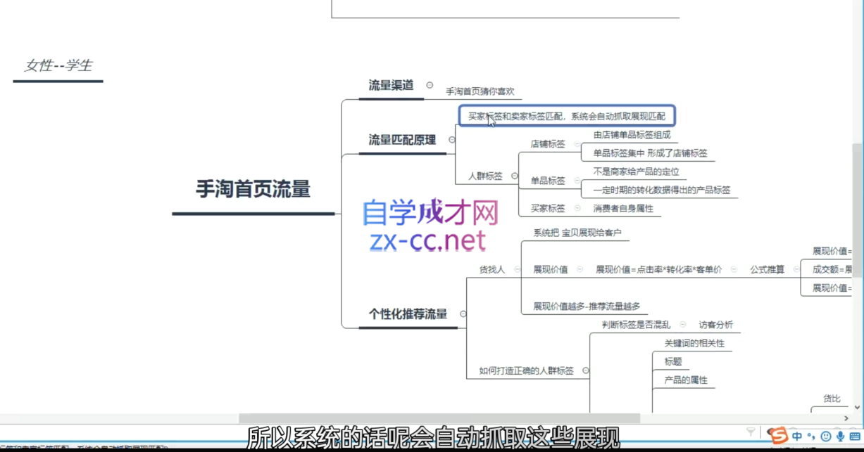 白凤电商·淘系运营21天速成班(更新5月)-小鹏项目网