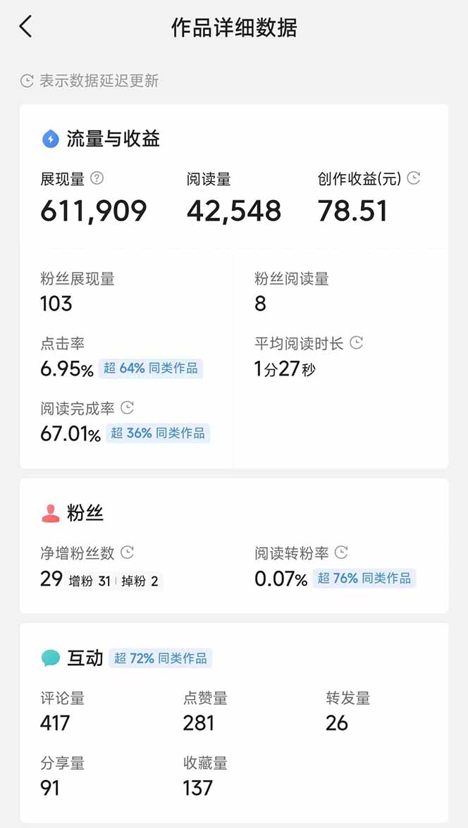 头条号托管躺赚项目，长期稳定，可做五年，每天十分钟，收益几百块-小鹏项目网