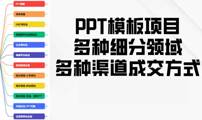 PPT模板项目，多种细分领域，多种渠道成交方式，实操教学-小鹏项目网