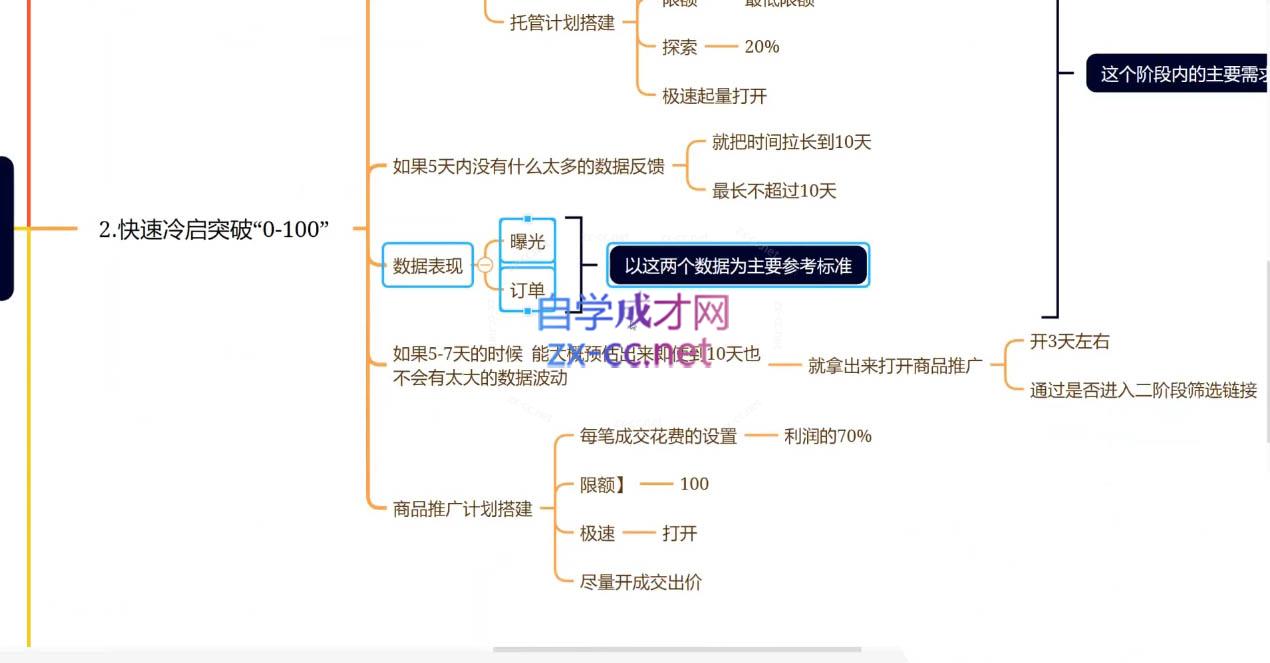 老陶电商·拼多多+抖音小店无货源开店(更新5月)-小鹏项目网